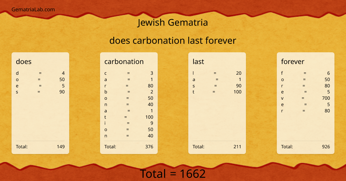 does carbonation last forever in jewish Gematria